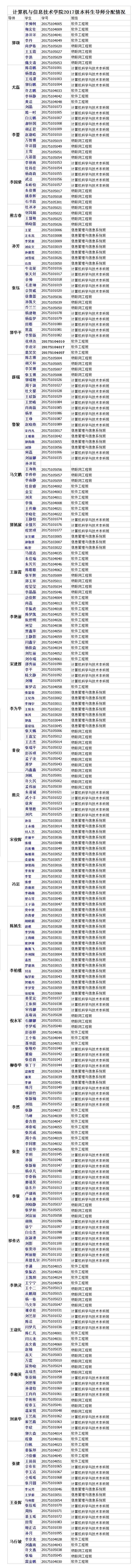 计算机与信息技术学院2017级本科生导师分配情况